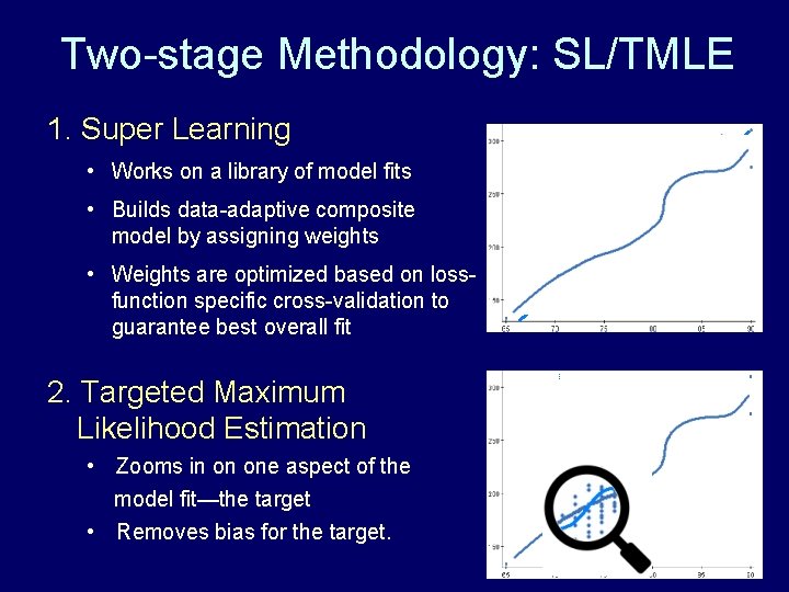 Two-stage Methodology: SL/TMLE 1. Super Learning • Works on a library of model fits Two-stage Methodology: SL/TMLE 1. Super Learning • Works on a library of model fits