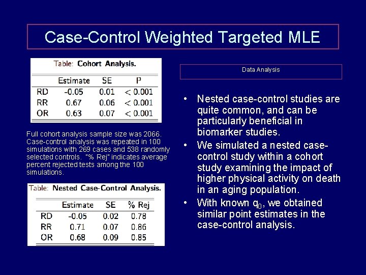 Case-Control Weighted Targeted MLE Data Analysis Full cohort analysis sample size was 2066. Case-control Case-Control Weighted Targeted MLE Data Analysis Full cohort analysis sample size was 2066. Case-control