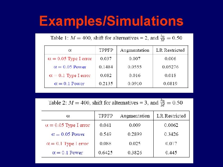 Examples/Simulations Examples/Simulations