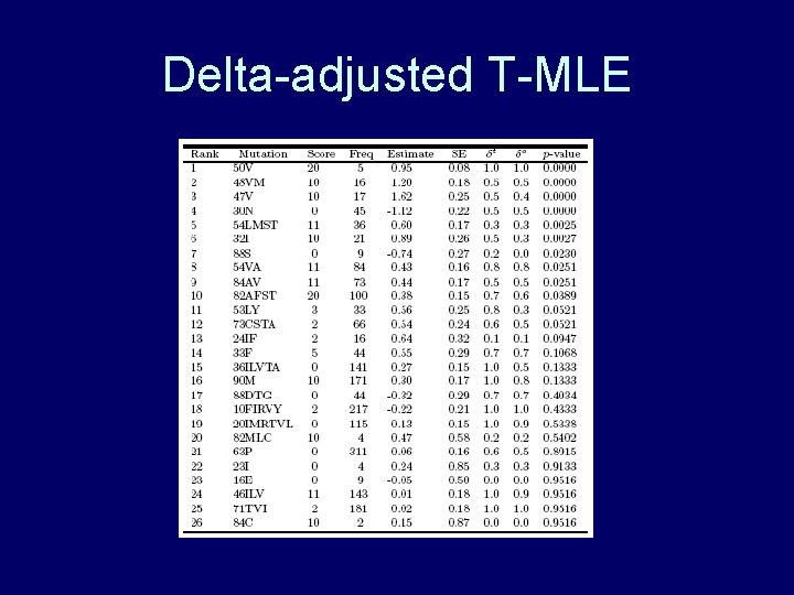Delta-adjusted T-MLE Delta-adjusted T-MLE