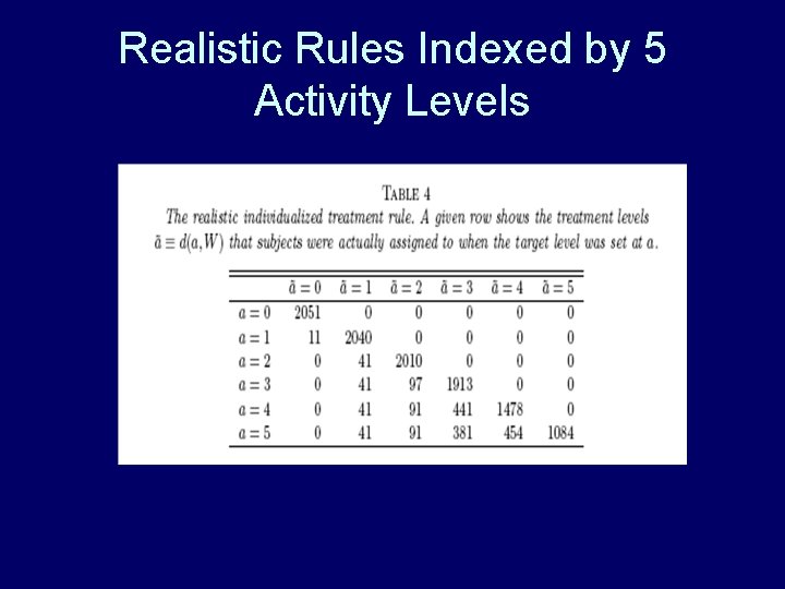 Realistic Rules Indexed by 5 Activity Levels Realistic Rules Indexed by 5 Activity Levels