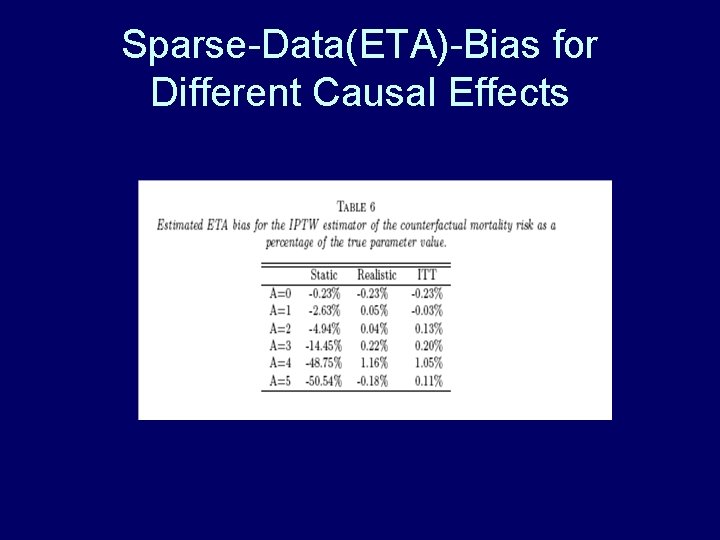 Sparse-Data(ETA)-Bias for Different Causal Effects Sparse-Data(ETA)-Bias for Different Causal Effects