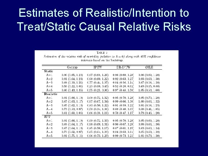 Estimates of Realistic/Intention to Treat/Static Causal Relative Risks Estimates of Realistic/Intention to Treat/Static Causal Relative Risks