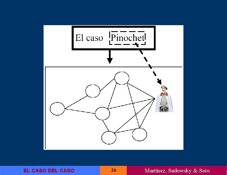 EL CASO DEL CASO 26 Martínez, Sadowsky & Soto 
