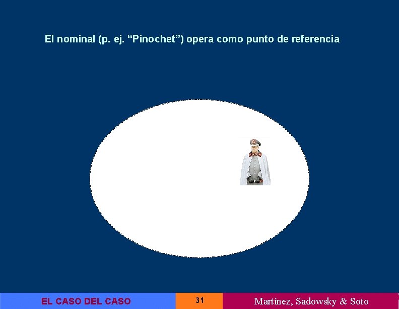 El nominal (p. ej. “Pinochet”) opera como punto de referencia EL CASO DEL CASO