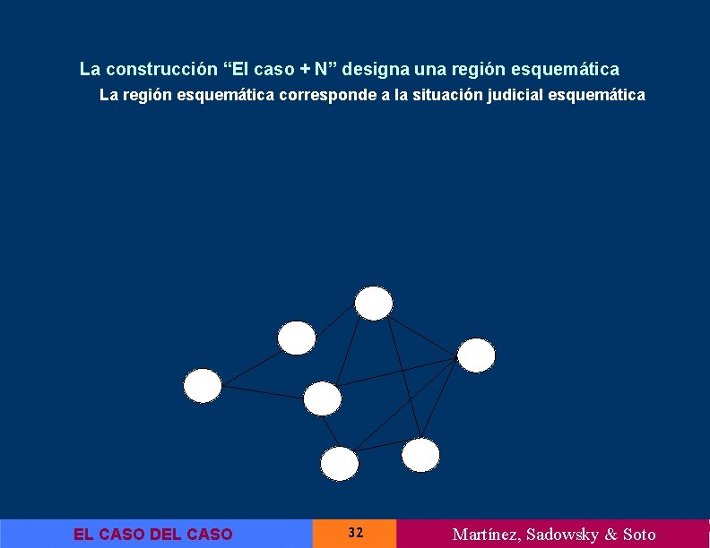 La construcción “El caso + N” designa una región esquemática La región esquemática corresponde