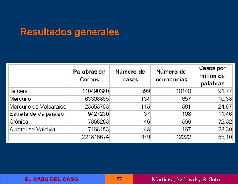Resultados generales EL CASO DEL CASO 37 Martínez, Sadowsky & Soto 