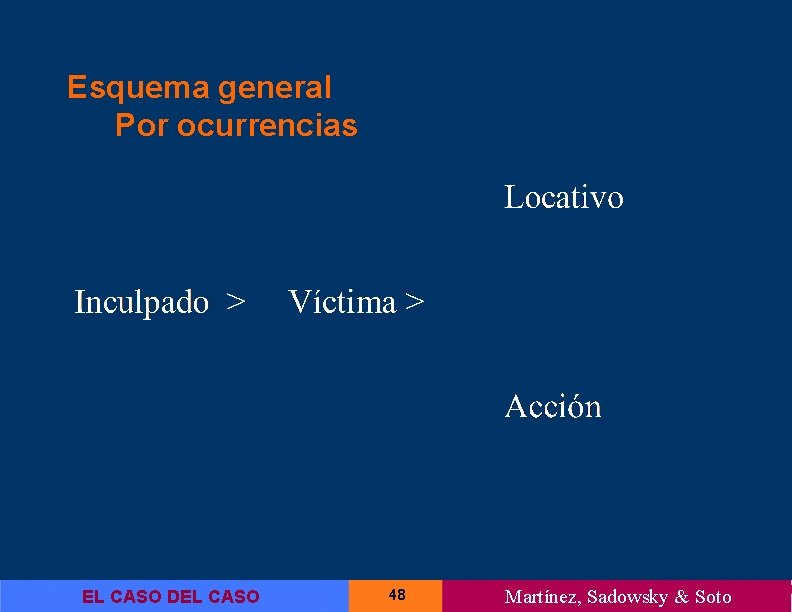 Esquema general Por ocurrencias EL CASO DEL CASO 48 Martínez, Sadowsky & Soto 