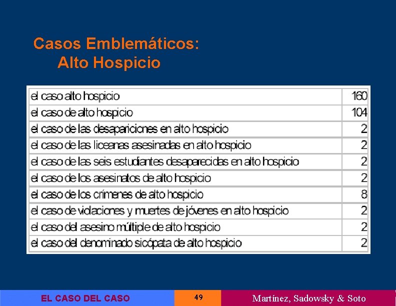 Casos Emblemáticos: Alto Hospicio EL CASO DEL CASO 49 Martínez, Sadowsky & Soto 