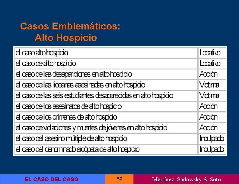Casos Emblemáticos: Alto Hospicio EL CASO DEL CASO 50 Martínez, Sadowsky & Soto 