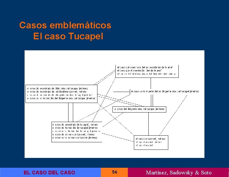 Casos emblemáticos El caso Tucapel EL CASO DEL CASO 56 Martínez, Sadowsky & Soto