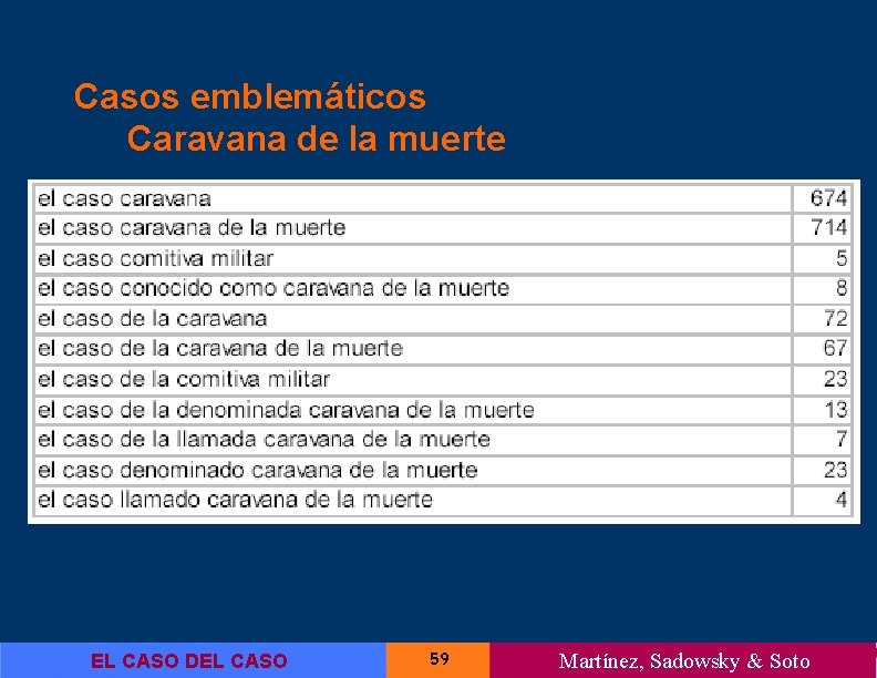 Casos emblemáticos Caravana de la muerte EL CASO DEL CASO 59 Martínez, Sadowsky &