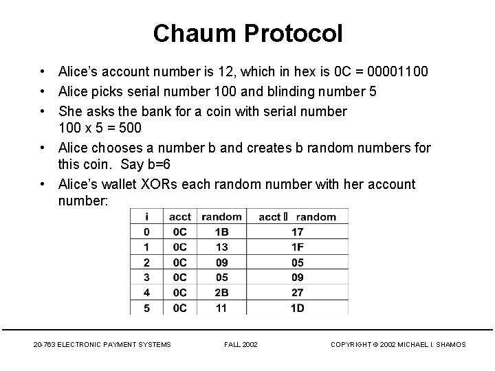 Chaum Protocol • Alice’s account number is 12, which in hex is 0 C