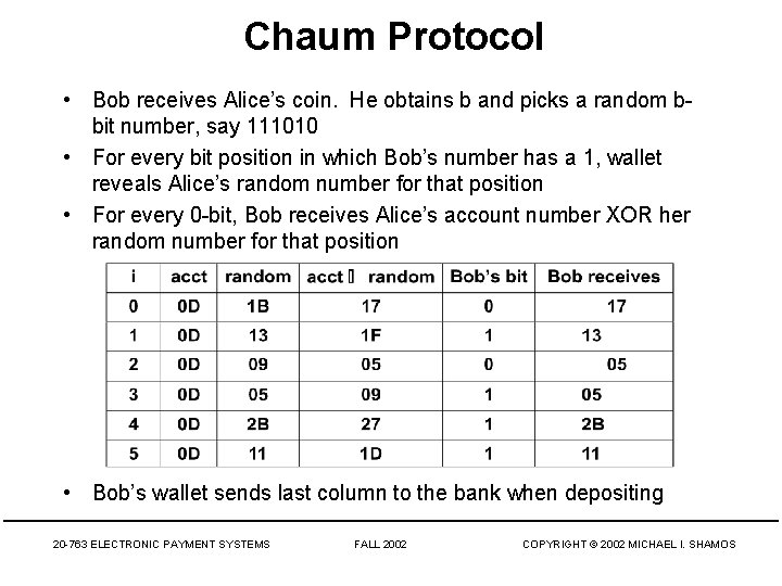 Chaum Protocol • Bob receives Alice’s coin. He obtains b and picks a random