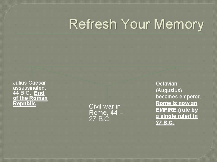 Refresh Your Memory Julius Caesar assassinated, 44 B. C. End of the Roman Republic