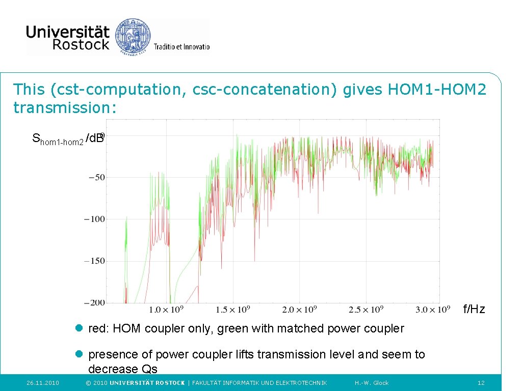 This (cst-computation, csc-concatenation) gives HOM 1 -HOM 2 transmission: Shom 1 -hom 2 /d.