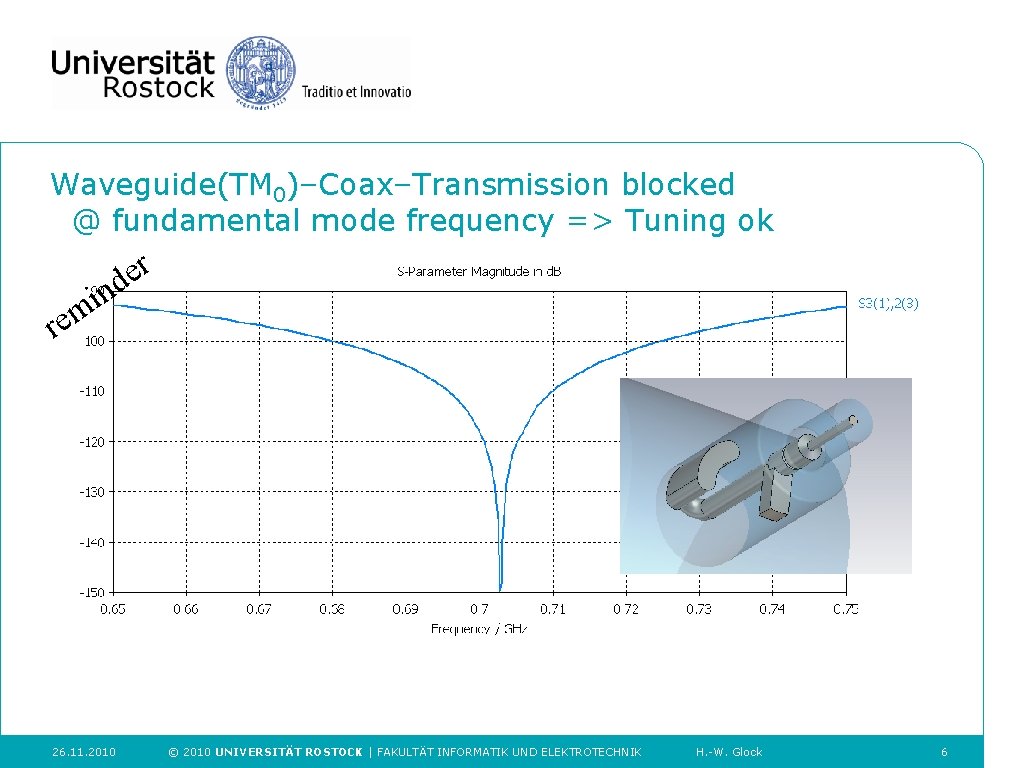 Waveguide(TM 0)–Coax–Transmission blocked @ fundamental mode frequency => Tuning ok re n i m