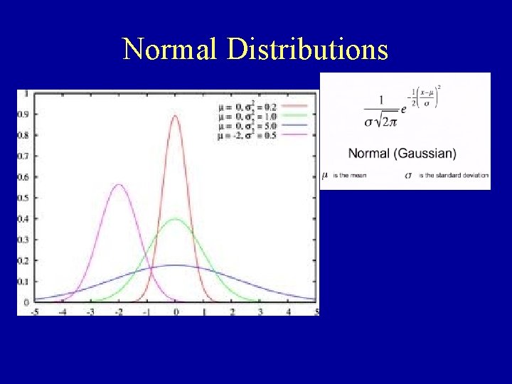 Normal Distributions 
