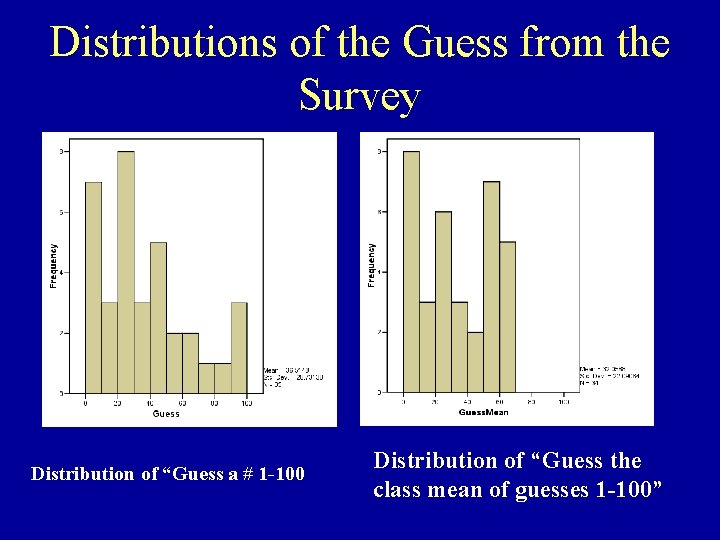 Distributions of the Guess from the Survey Distribution of “Guess a # 1 -100