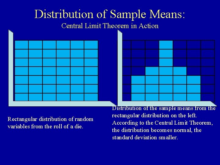Distribution of Sample Means: Central Limit Theorem in Action Rectangular distribution of random variables