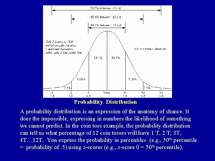 Probability Distribution A probability distribution is an expression of the anatomy of chance. It