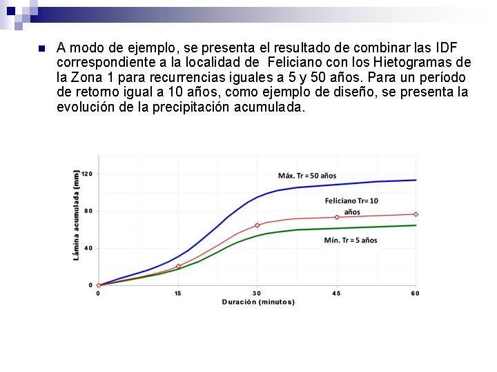 n A modo de ejemplo, se presenta el resultado de combinar las IDF correspondiente