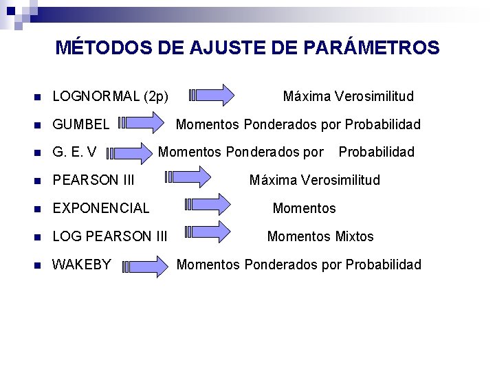 MÉTODOS DE AJUSTE DE PARÁMETROS n LOGNORMAL (2 p) n GUMBEL n G. E.