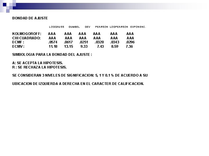 BONDAD DE AJUSTE LOGGAUSS KOLMOGOROFF: CHI CUADRADO: ECMF : ECMV : AAA. 0574 11.