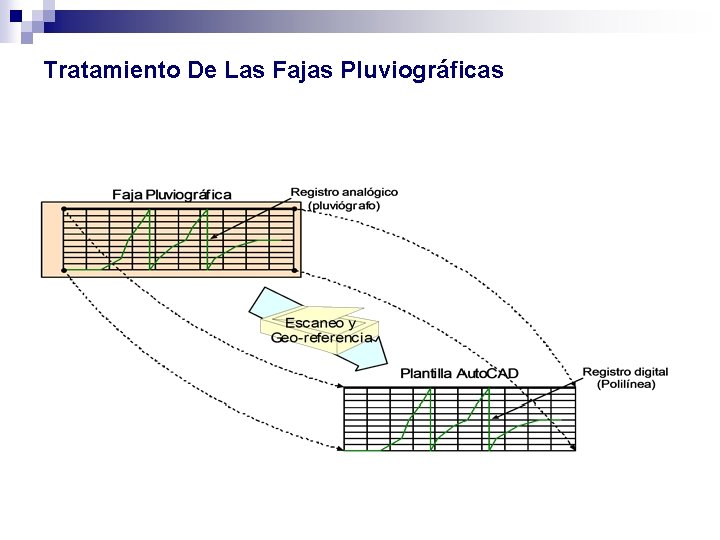 Tratamiento De Las Fajas Pluviográficas 