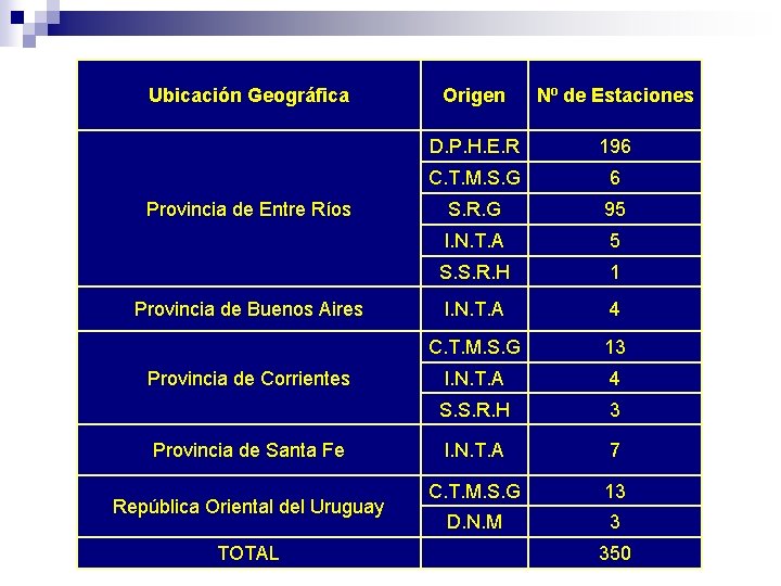 Ubicación Geográfica Provincia de Entre Ríos Provincia de Buenos Aires Provincia de Corrientes Provincia