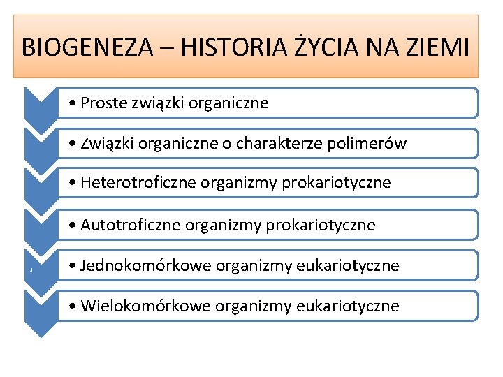 BIOGENEZA – HISTORIA ŻYCIA NA ZIEMI • Proste związki organiczne • Związki organiczne o