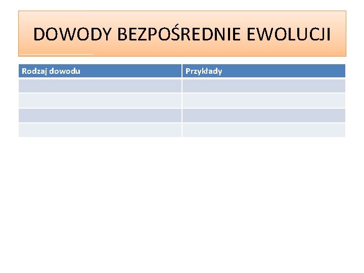 DOWODY BEZPOŚREDNIE EWOLUCJI Rodzaj dowodu Przykłady 