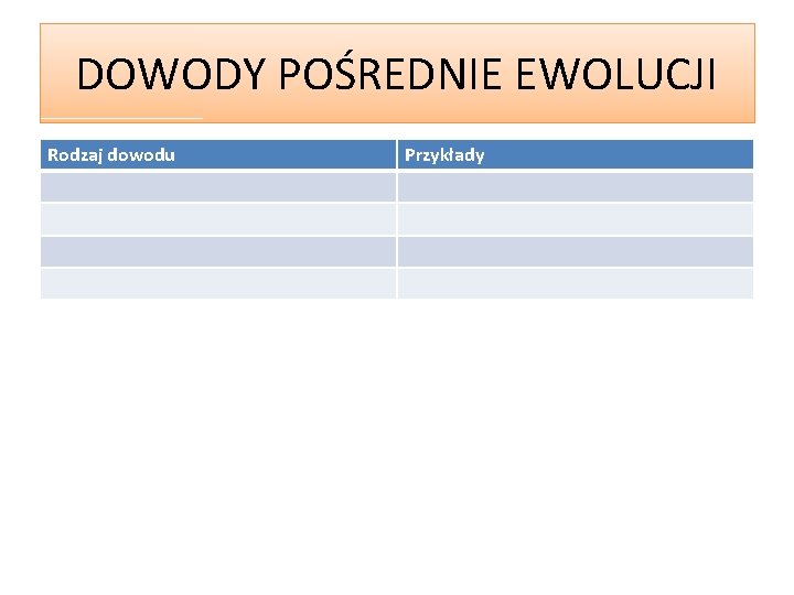 DOWODY POŚREDNIE EWOLUCJI Rodzaj dowodu Przykłady 