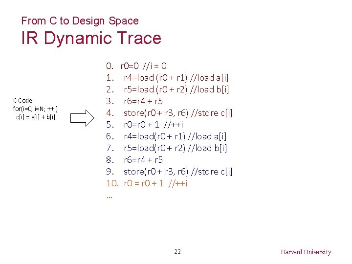 From C to Design Space IR Dynamic Trace C Code: for(i=0; i<N; ++i) c[i]