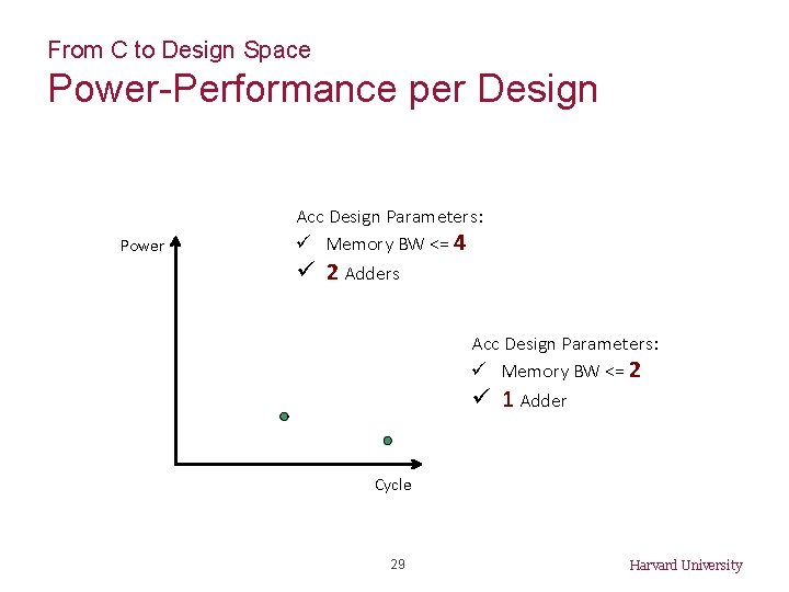 From C to Design Space Power-Performance per Design Power Acc Design Parameters: ü Memory