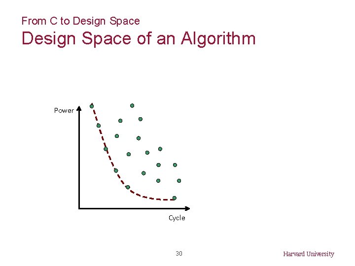 From C to Design Space of an Algorithm Power Cycle 30 Harvard University 