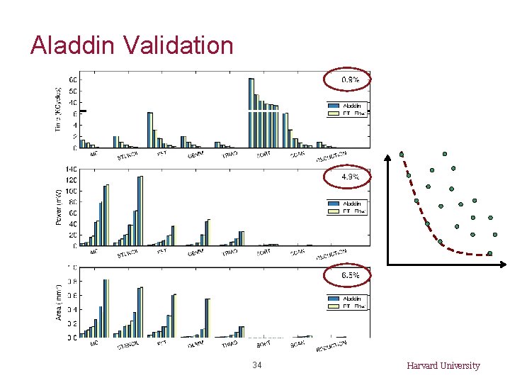 Aladdin Validation 34 Harvard University 