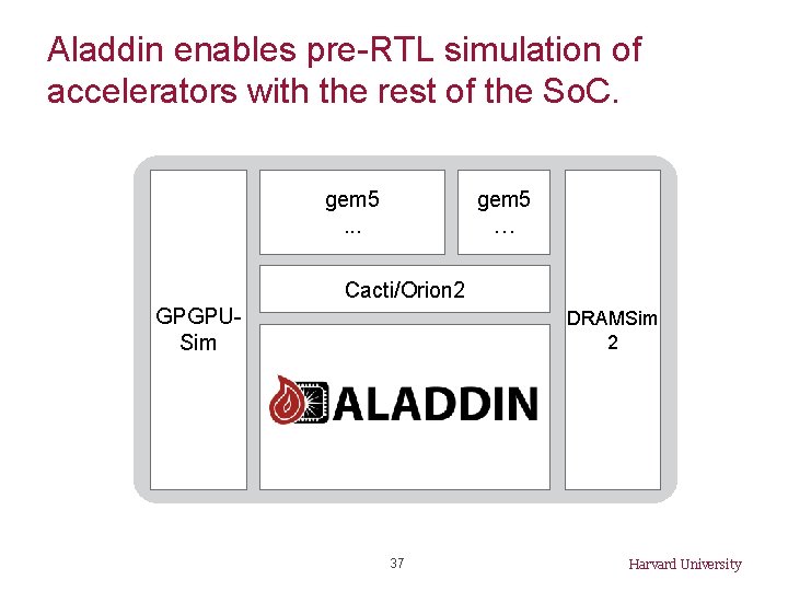 Aladdin enables pre-RTL simulation of accelerators with the rest of the So. C. gem