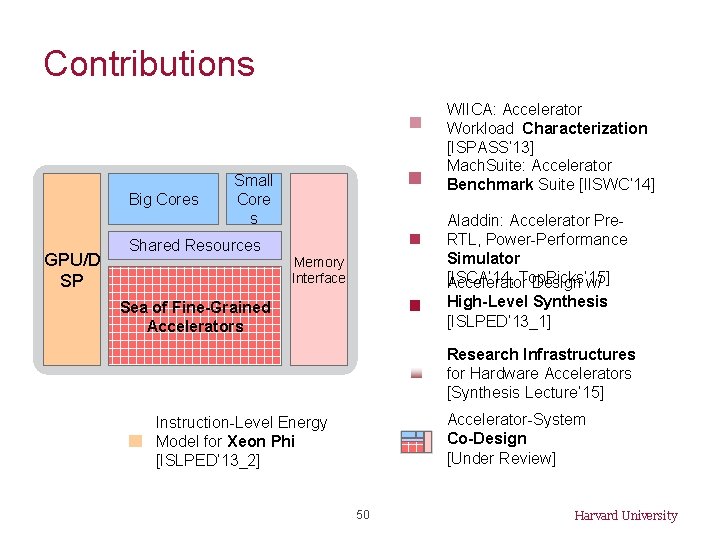 Contributions Big Cores GPU/D SP WIICA: Accelerator Workload Characterization [ISPASS’ 13] Mach. Suite: Accelerator