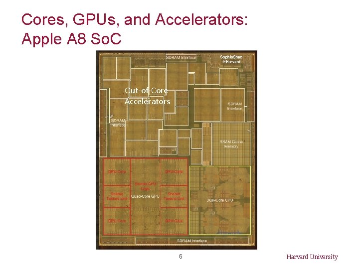 Cores, GPUs, and Accelerators: Apple A 8 So. C Out-of-Core Accelerators 6 Harvard University