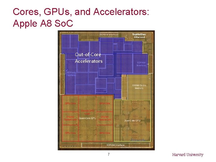 Cores, GPUs, and Accelerators: Apple A 8 So. C Out-of-Core Accelerators 7 Harvard University