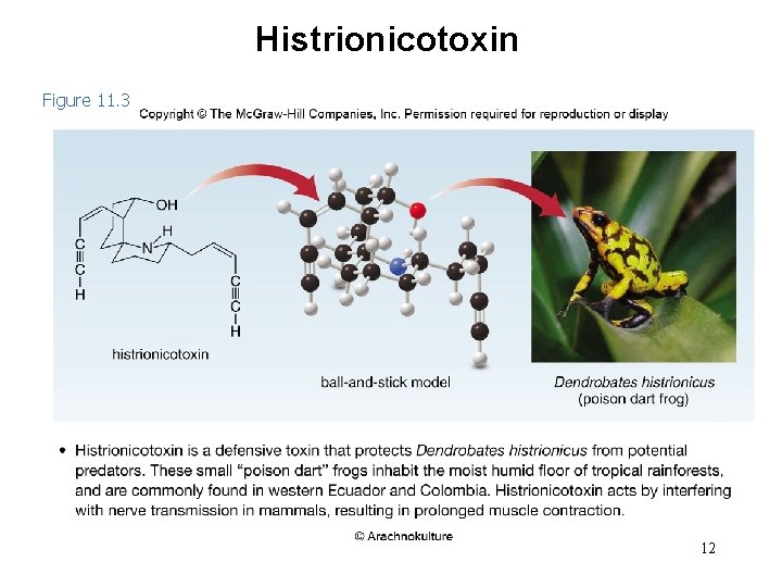 Histrionicotoxin Figure 11. 3 12 