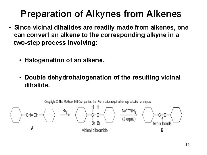 Preparation of Alkynes from Alkenes • Since vicinal dihalides are readily made from alkenes,