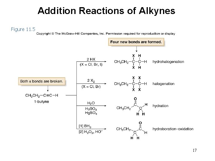Addition Reactions of Alkynes Figure 11. 5 17 