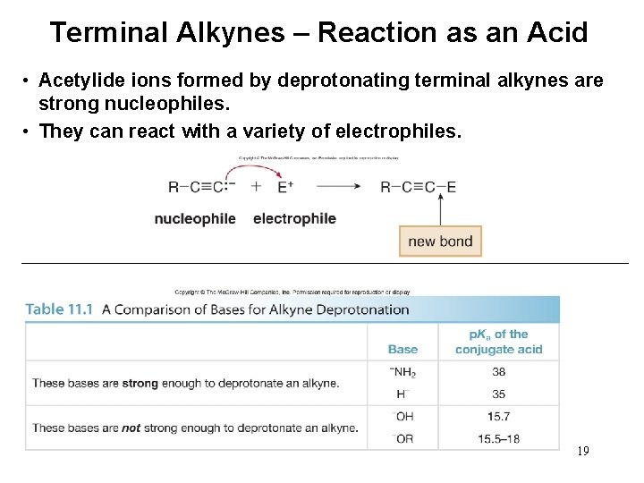 Terminal Alkynes – Reaction as an Acid • Acetylide ions formed by deprotonating terminal