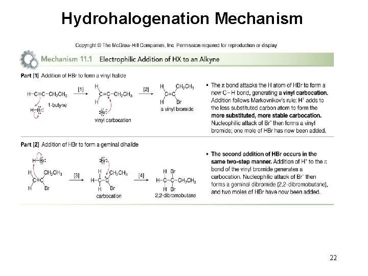 Hydrohalogenation Mechanism 22 