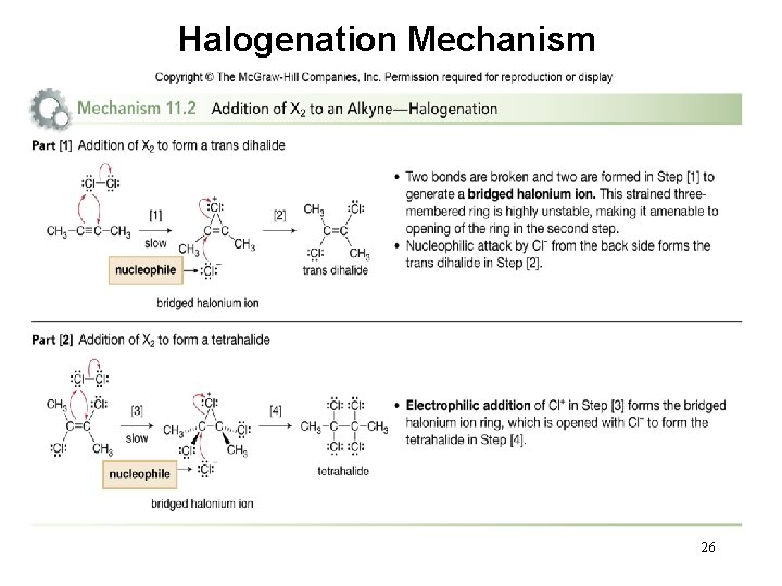 Halogenation Mechanism 26 