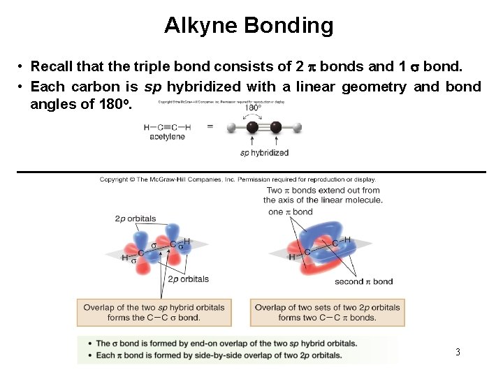 Alkyne Bonding • Recall that the triple bond consists of 2 bonds and 1