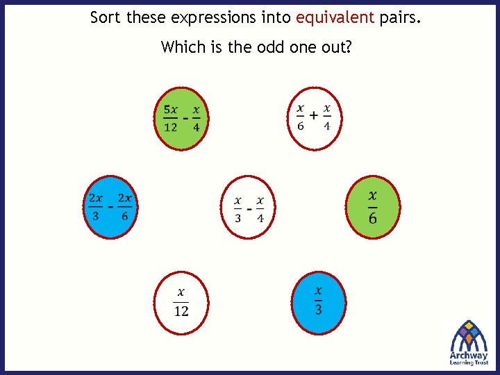 Sort these expressions into equivalent pairs. Which is the odd one out? 