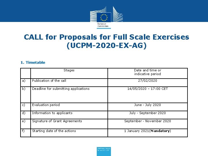 CALL for Proposals for Full Scale Exercises (UCPM-2020 -EX-AG) Stages Date and time or